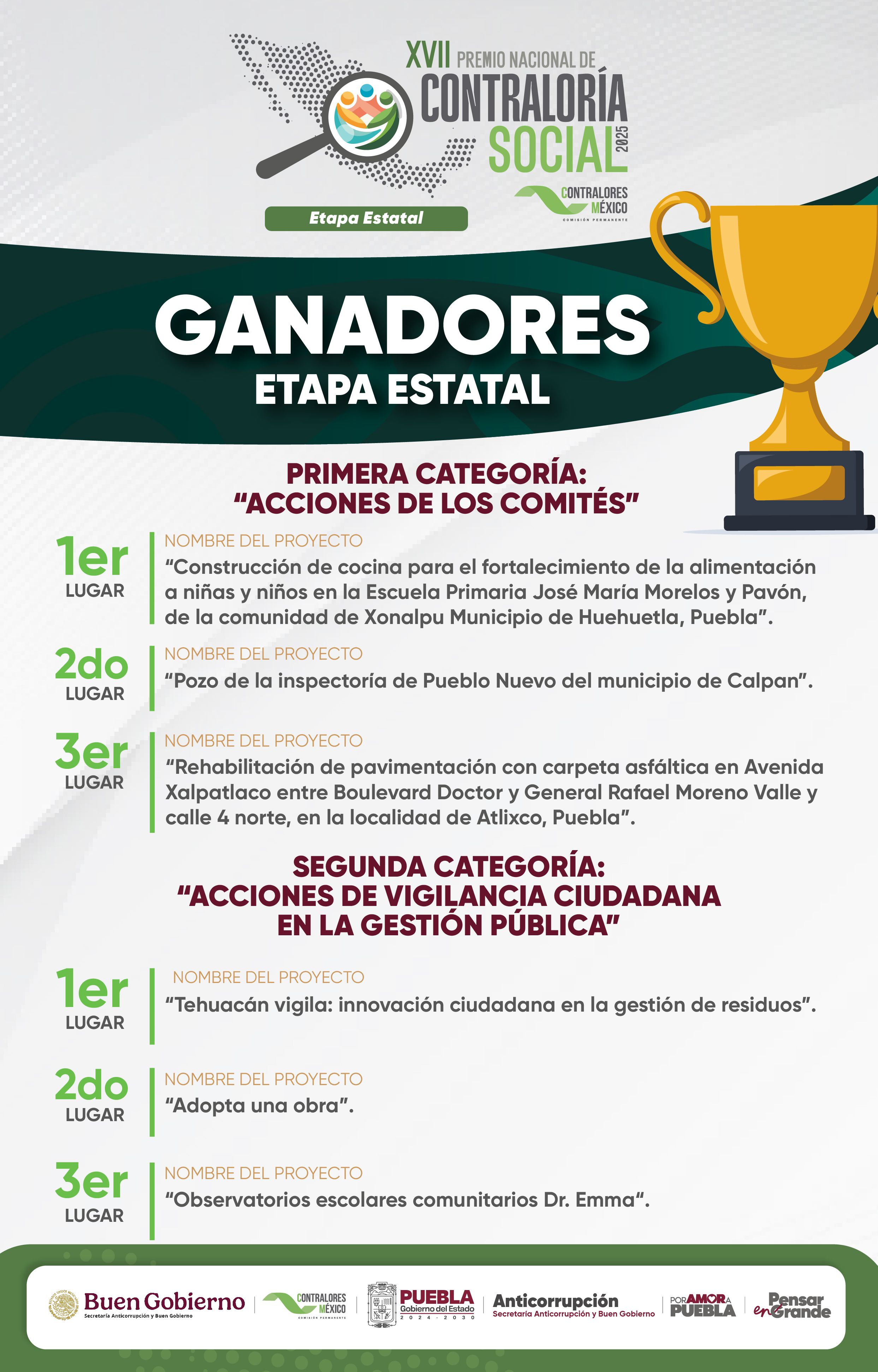 Ganadores2025